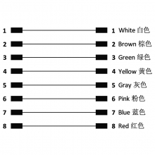 Cable Assembly, A Code - M8 8pins A code male straight to female right angle molded cable, unshielded, PUR, -40°C~+105°C, 26AWG 0.14mm²